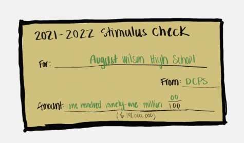 District to allocate millions in stimulus funds